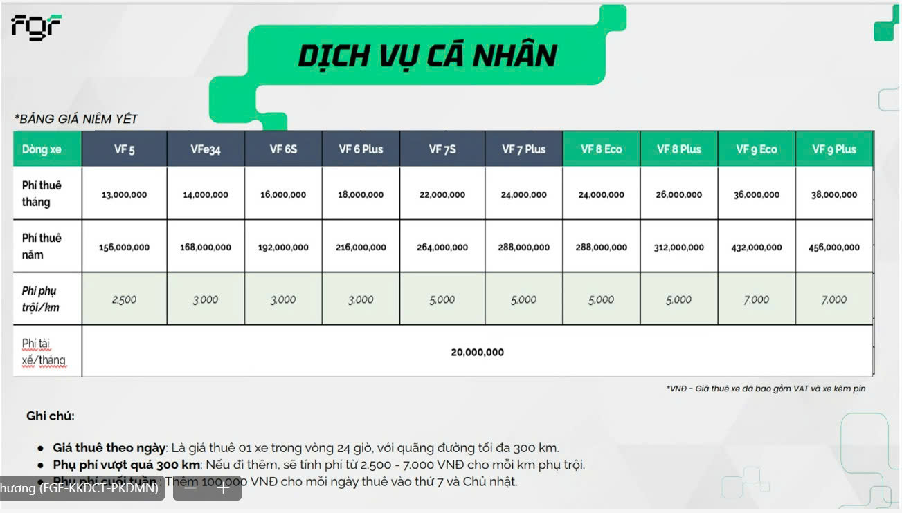 Bảng giá cho thuê xe FGF